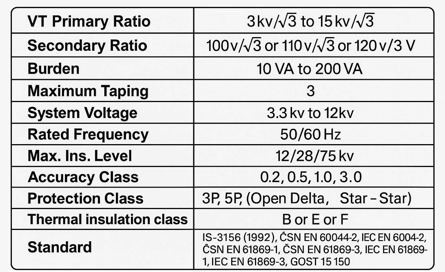20250810_1510_voltage-transformer-specifications_simple_compose_01k29nj8jge63993rh58qyx0ct.png